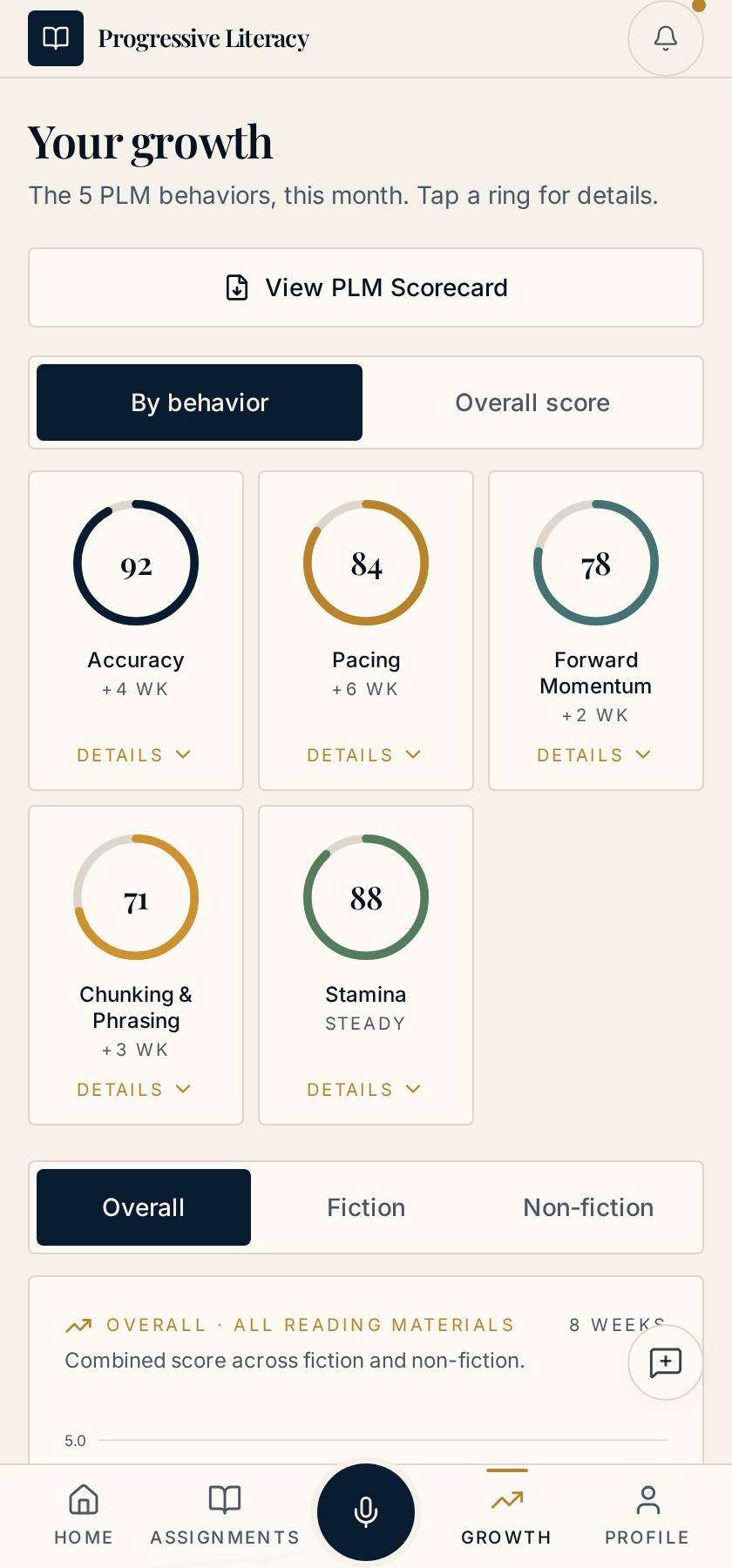 Reader progress screen showing scores and a growth trend